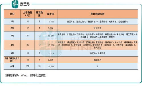 股票中签号码为什么有2位、3位、4位、5位、6位、7位、8位