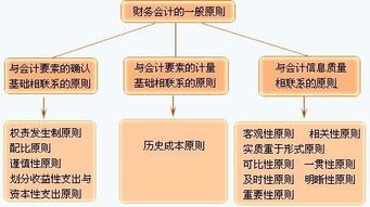 以前年度损益调整后要加明细科目吗 以前年度损益调整 会计科目