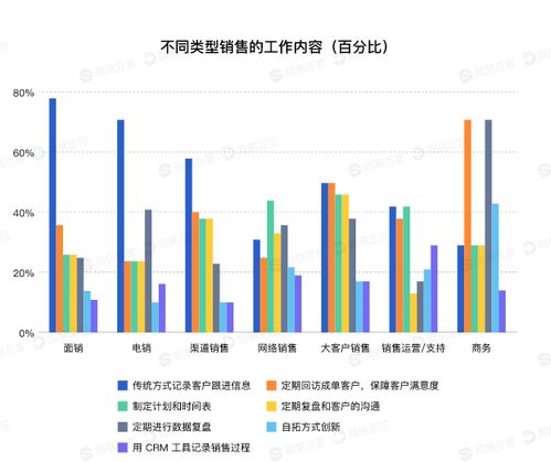 哪个行业压力轻松(行业压力排行榜前十名)