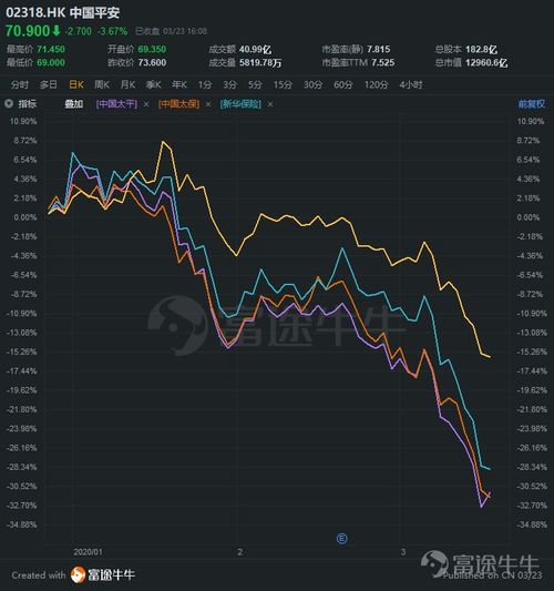 股市为什么一直跌没完没了的跌？