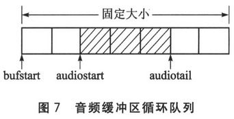 浅谈SSI接口技术及其在音频处理中的应用