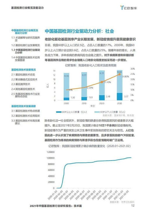 亿欧智库 2021年中国基因检测行业研究报告 技术篇