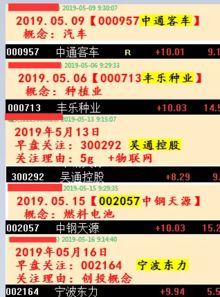 000713 丰乐种业 明天还是否有介入的机会，后市趋势如何呢?