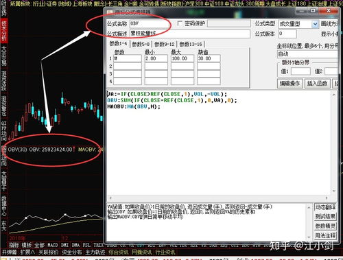 obv指标详解及实战用法