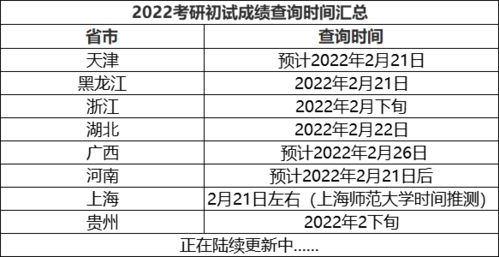 我梦见考研成绩出来了