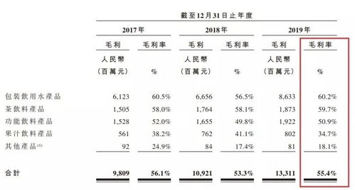 20225粮液公司分红的百分比是多少