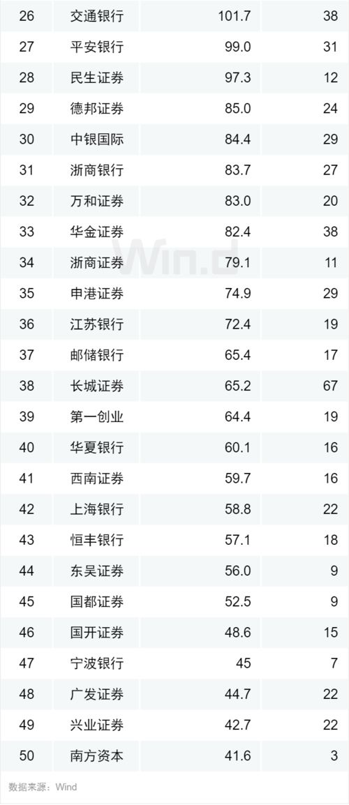 公司债券承销人应当是,公司债券承销人应当是