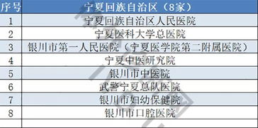 行业动态 最新 全国31省1556家三甲医院汇总