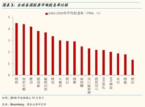 哪支股股息率达百分之九