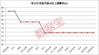 为什么股票二月份2块多到七八月就十几块了