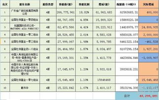 配股送股的股数计算