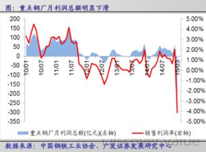 钢铁行业稳增长：四大行动促进平稳运行