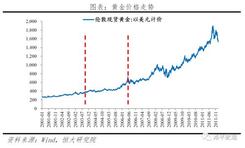 任泽平 如何看待黄金未来走势 