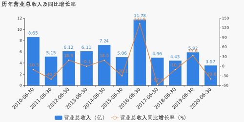 吉林敖东上半年净利润同比提升114.94%