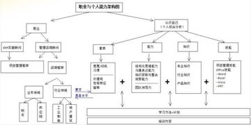 论构建知识体系框架的重要性 