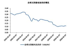 帝科股份的产品有哪些？