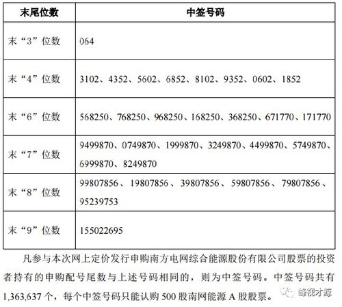 网上中签率公告是什么意思