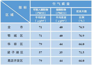 鄂州各区最新实力排名 各项考核指标排第一是哪几个区