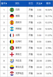 历届世界杯*排名表图片高清大图大全（世界杯历届*一览图） 第1张