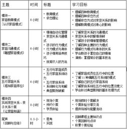 肖然工作坊 第十一期幸福家庭沟通密码工作坊 北京