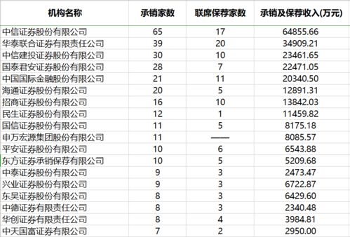 向券商融资可以融多少钱