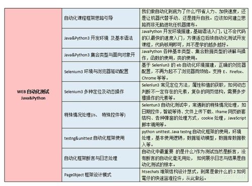 你不是真正的快乐,这些软件测试资料你都没有,能自学到什么