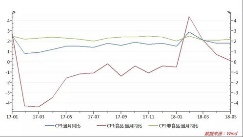 什么是QDll以及CPI分别指的是什么？