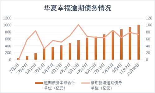 应届生在华夏幸福基业的工资待遇如何啊？