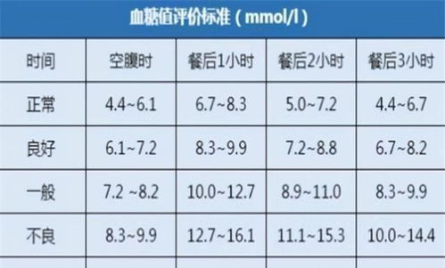 公布 空腹新血糖标准 ,也许你的血糖在正常范围,不必过于担心