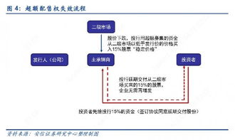 股市中的绿鞋保护机制是持续多少天的？