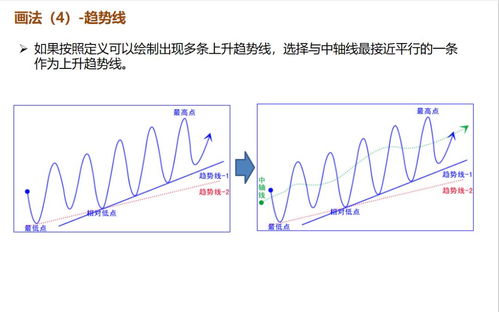 股指期货技术分析方法有哪些