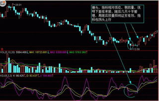 谁知道从1990年以来上证所有的月K线