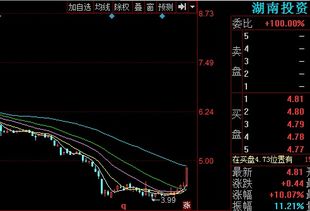 股票行情回暖，什么样的投资才是最正确的方式？