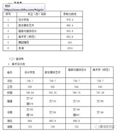 985和211大学录取分数线多少？江南大学分数线2022