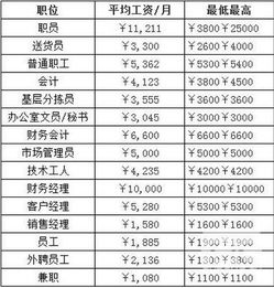 请问质量检查人员的待遇怎么样，有没有发展空间.8小时6天工作吗?