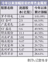 有色金属板块中流通市值较大的个股