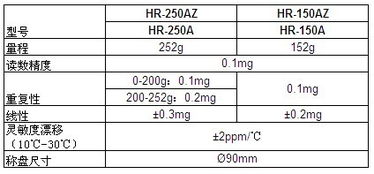 HR AZ HR A系列分析天平