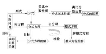 勾股定理的知识框架