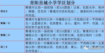 东至 青阳 石台的家长注意啦 三县城区中小学学区划分方案出炉 