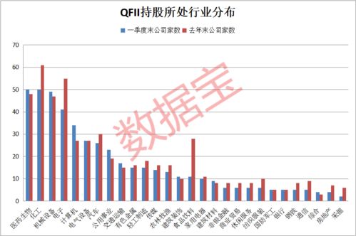 请问关于QFII和QFLP的具体区别是什么？