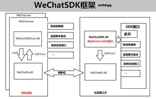 SuperWeChatPC