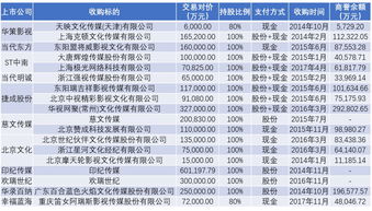 业绩对赌失败后可以提高收益、延长期限吗