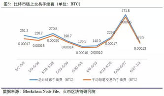 如何下载某只股票的周数据或月数据？