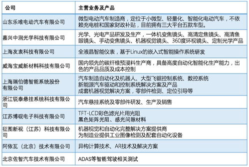 博将资本的项目包括哪些的行业的呢？