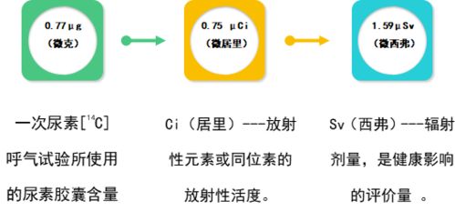 14C尿素呼气试验的安全性