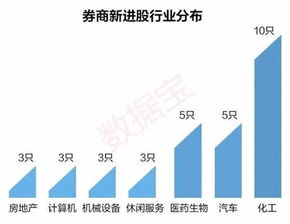 我手上有只股票被套45个点了，亏2200元。现在我的证券帐户里有4000元可用资金，我是应该用40