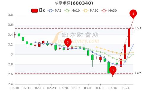 股票华夏幸福今天如何走势？华夏幸福个股趋势分析？华夏幸福公司最新情况？