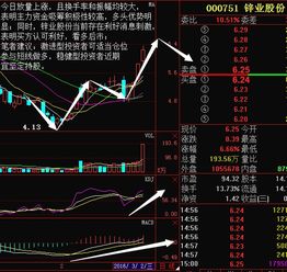 锌价小幅上涨，长江有色货商积极出货