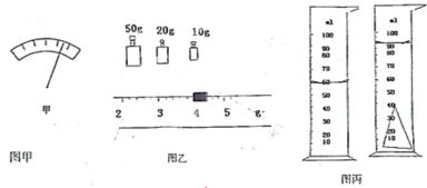 某同学测石块密度时,进行了以下实验①调节天平横梁时,发现指针在分度标尺上的位置如图甲所示,此时将平 