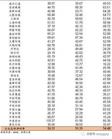 季报一定要财务报表季报吗的最新相关信息